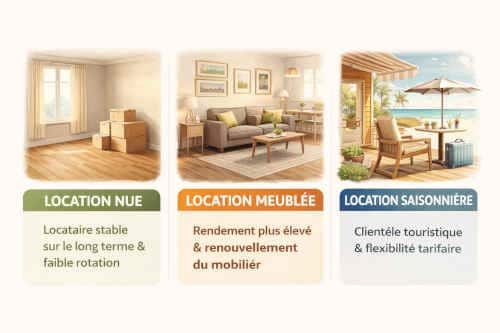 Comparer les différentes formes de location