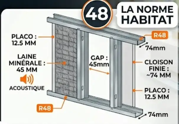 Cloison de distribution simple